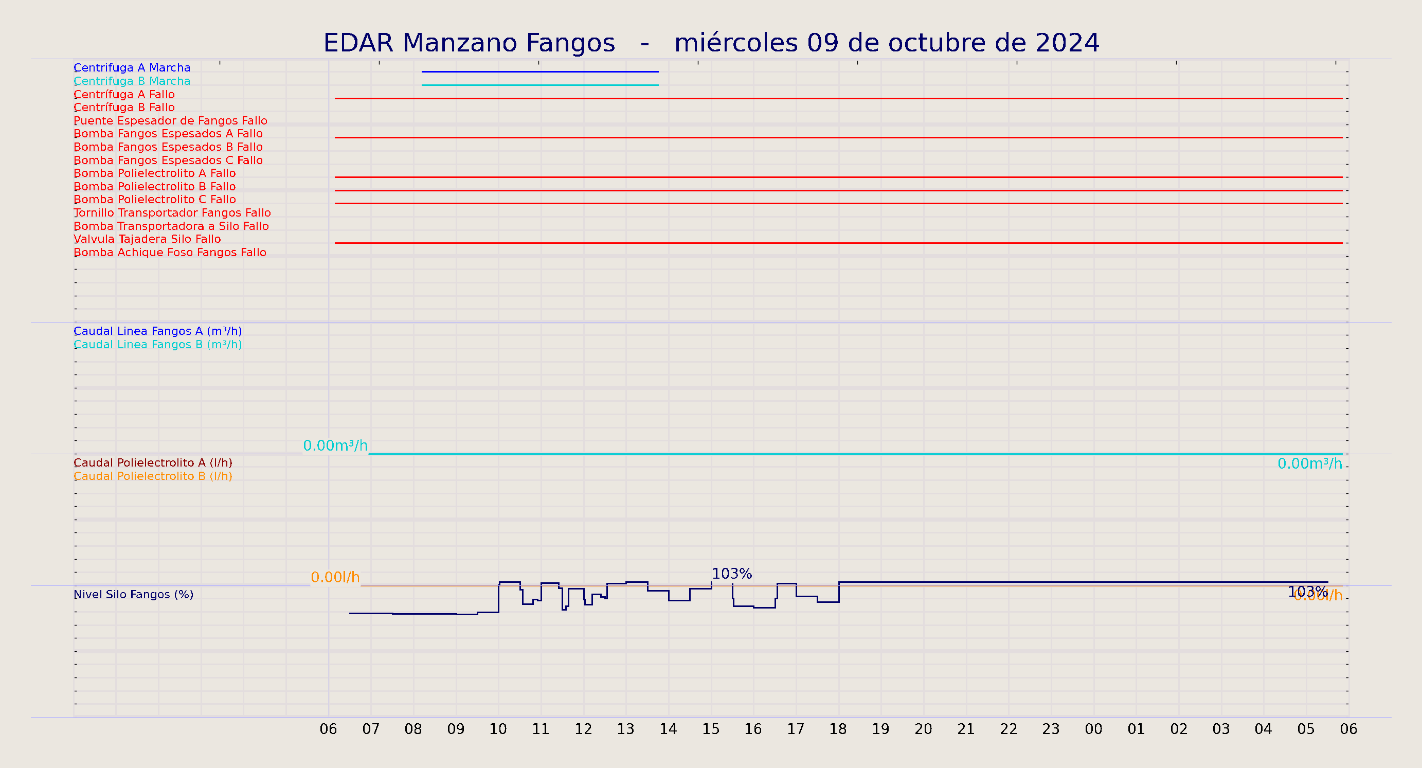 ../../imagenes/vid/2024/EDAR Manzano Fangos/2024-10-09 EDAR Manzano Fangos.png